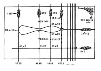 Arithmetic geometry seminar