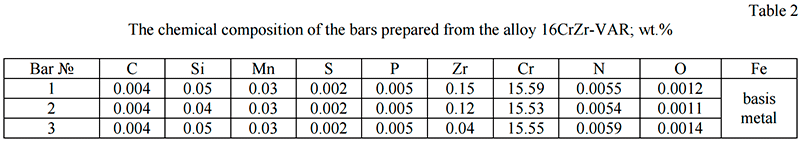 chphm262_table2.1.png